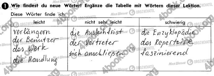 ГДЗ Німецька мова 10 клас сторінка Стр53 Впр1